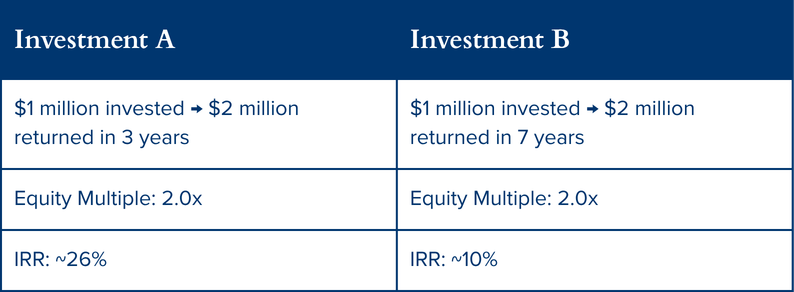 IRR vs Equity Multiple