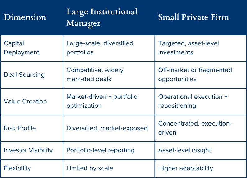 REIT vs. PERE